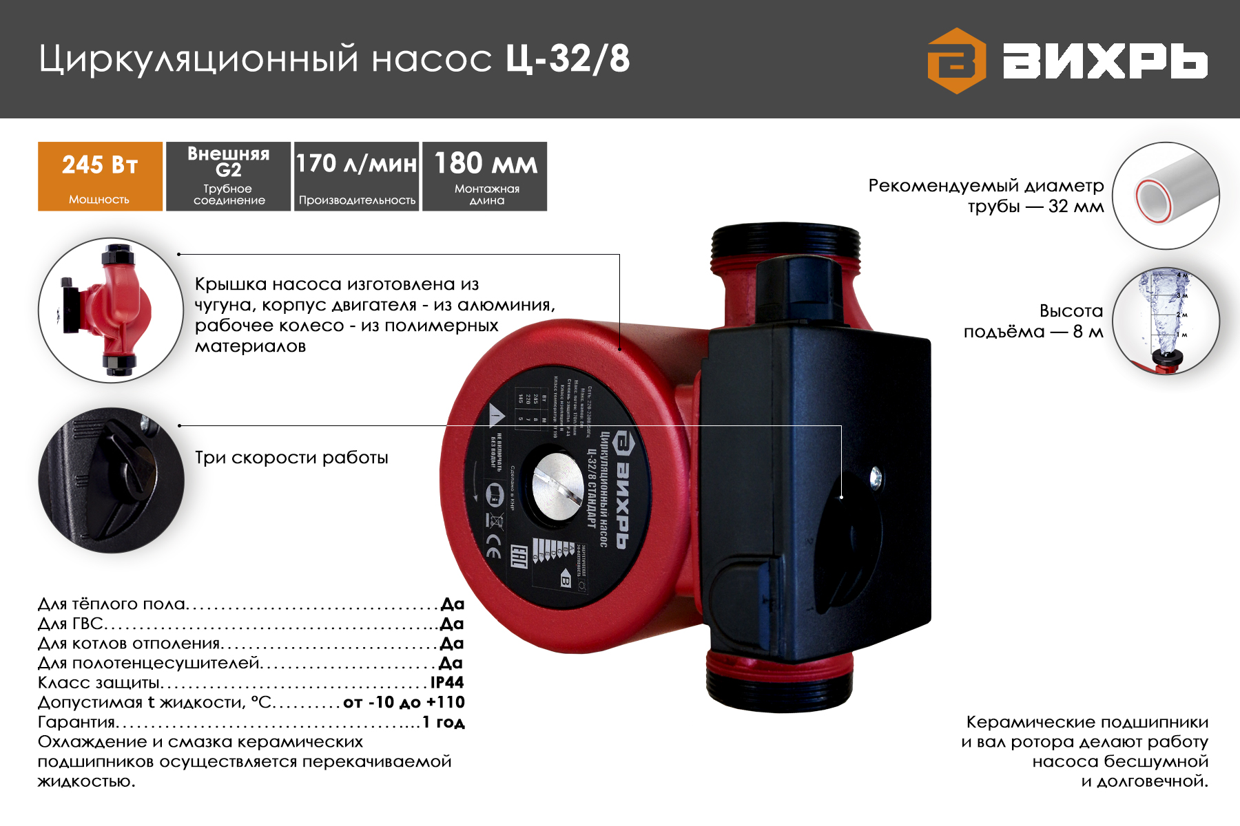 Циркуляционный насос Вихрь Ц-32/8 СТАНДАРТ 68/7/10