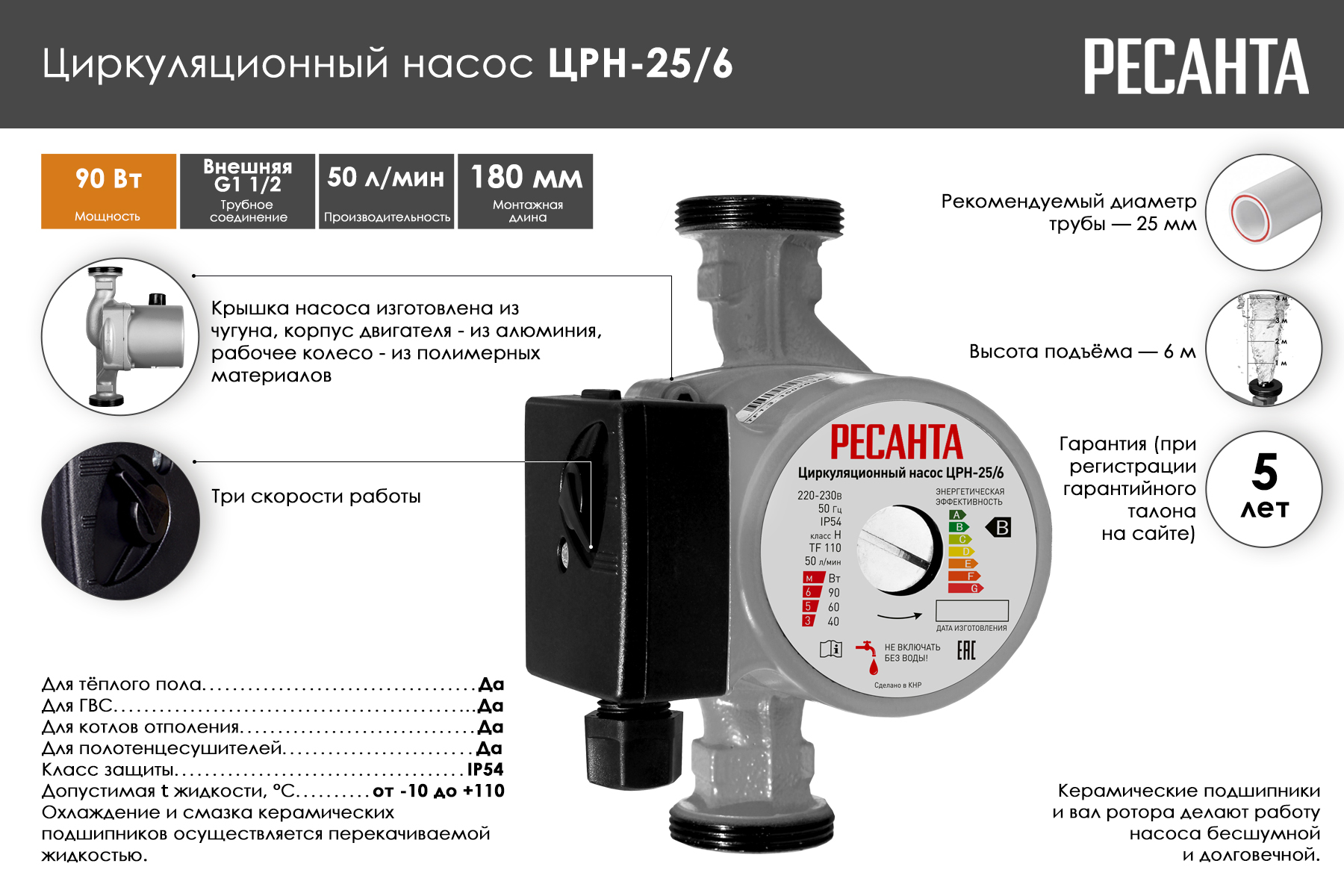 Циркуляционный насос Ресанта ЦРН-25/6 77/7/2